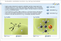 Nucleophilic substitution reactions – SN1 and SN2 mechanisms