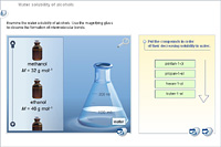 Water solubility of alcohols