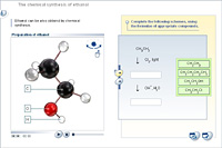 The chemical synthesis of ethanol