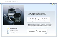 Oxidation of alcohols (2)
