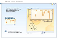 Spectra of aromatic hydrocarbons