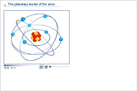 The planetary model of the atom