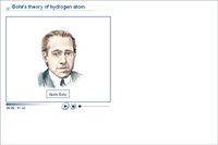 Bohr's theory of hydrogen atom