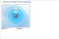 Energy-level diagram for the hydrogen atom