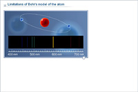 Limitations of Bohr's model of the atom