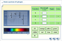 Atomic spectrum of hydrogen