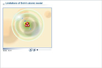 Limitations of Bohr's atomic model