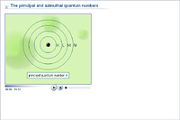 The principal and azimuthal quantum numbers