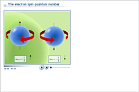 The electron spin quantum number