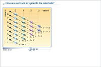 How are electrons assigned to the subshells?