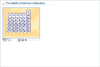 The stability of electron configuration