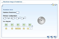 Electrical charge of metal ions