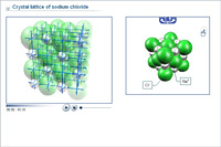 Crystal lattice of sodium chloride