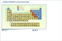 Metals distribution in the periodic table