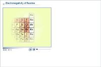 Electronegativity of fluorine