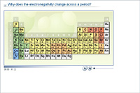 Why does the electronegativity change across a period?