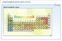 Electronegativity and the nature of bonds