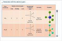 Molecules with five electron pairs