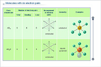 Molecules with six electron pairs
