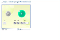 Sigma bonds in hydrogen fluoride molecule