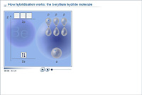How hybridisation works: the beryllium hydride molecule