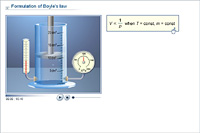 Formulation of Boyle's law