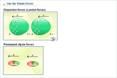 Chemistry - Upper Secondary - YDP - Animation - Van der Waals forces
