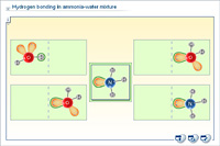Hydrogen bonding in ammonia-water mixture