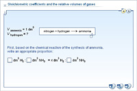 Stoichiometric coefficients and the relative volumes of gases