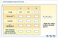 Determining the empirical formula