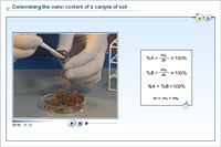 Determining the water content of a sample of soil