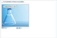 Concentration of ions in a solution