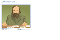 Mendeleev's table