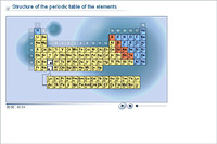 Structure of the periodic table of the elements