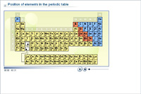Position of elements in the periodic table