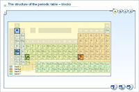 The structure of the periodic table – blocks