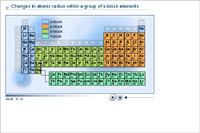 Changes in atomic radius within a group of s-block elements