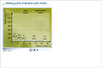 Melting points of alkaline-earth metals