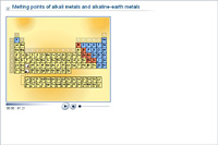 Melting points of alkali metals and alkaline-earth metals