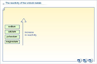 The reactivity of the s-block metals