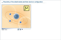 Reactivity of the alkali metals and their electron configuration