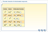 The ionic character of s-block-metal compounds