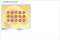 Alkalinity of hydroxides