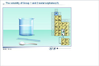 The solubility of Group 1 and 2 metal sulphates(VI)