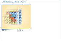 Electron configuration of halogens