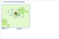Trend in the reactivity of halogens