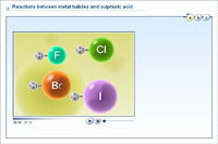 Reactions between metal halides and sulphuric acid