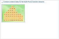 Common oxidation states for the fourth Period transition elements