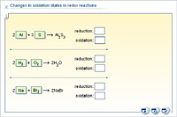 Changes in oxidation states in redox reactions