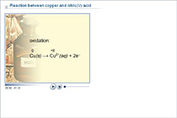 Reaction between copper and nitric(V) acid
